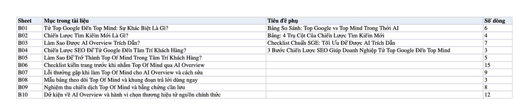 Sheet Mục lục trong tệp Excel của tài liệu Top Of Mind Là Gì? Vì Sao Là Chiến Lược Tìm Kiếm Mới Của Doanh Nghiệp? Sheet Mục lục trong tệp Excel của tài liệu Top Of Mind Là Gì? Vì Sao Là Chiến Lược Tìm Kiếm Mới Của Doanh Nghiệp?