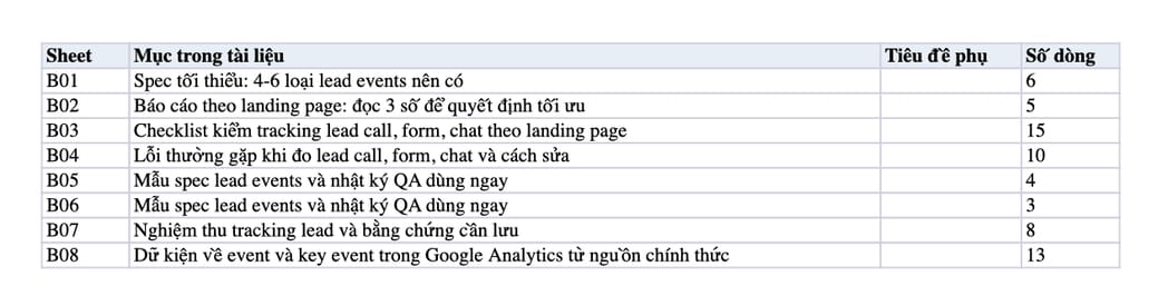 Sheet Mục lục trong tệp Excel của tài liệu Tracking lead cho SEO TP.HCM: đo đúng call/form để tối ưu theo dữ liệu