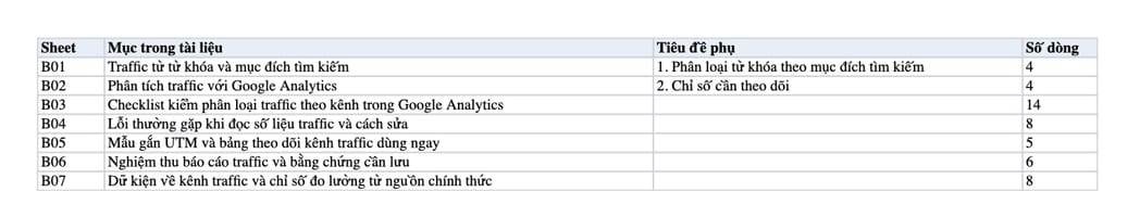 Sheet Mục lục trong tệp Excel của tài liệu Traffic: Khái Niệm, Vai Trò Và Chiến Lược Tối Ưu Hiệu Quả