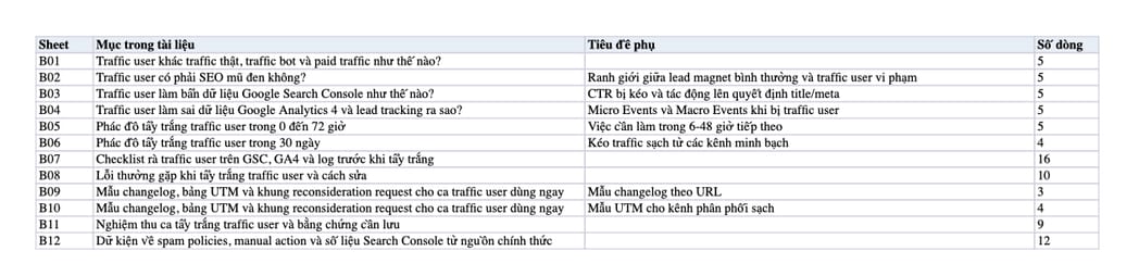 Sheet Mục lục trong tệp Excel của tài liệu Traffic User Là Gì? Hậu Quả Và Cách Tẩy Trắng Traffic User An Toàn