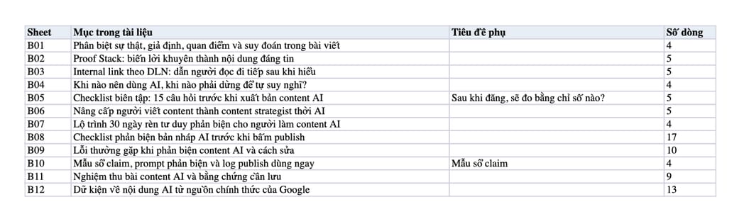 Sheet Mục lục trong tệp Excel của tài liệu Tư Duy Phản Biện Cho Người Làm Content Thời AI