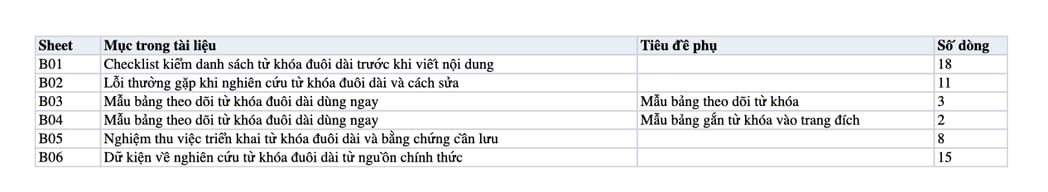 Sheet Mục lục trong tệp Excel của tài liệu Từ khóa đuôi dài: Cách tăng hạng và traffic tự nhiên