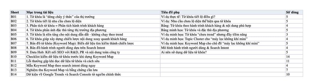 Sheet Mục lục trong tệp Excel của tài liệu Từ Khóa Là Dữ Liệu Quý: 6 Cách SEO Dẫn Dắt Thị Trường