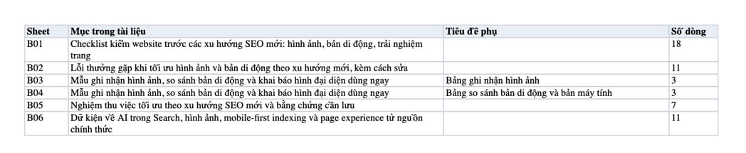 Sheet Mục lục trong tệp Excel của tài liệu Tương Lai Của SEO: Xu Hướng Và Công Nghệ Mới