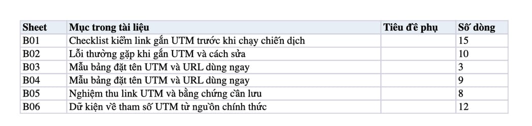Sheet Mục lục trong tệp Excel của tài liệu UTM Là Gì? Cách Tạo UTM Để Đo Lường Chiến Dịch Quảng Cáo Hiệu Quả