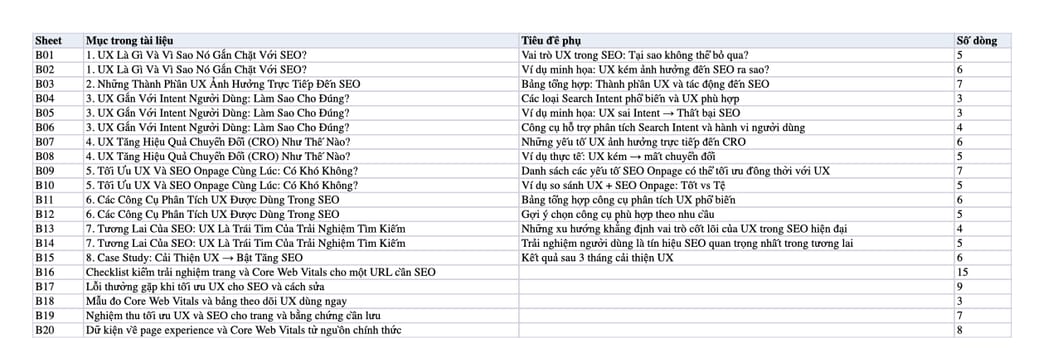 Sheet Mục lục trong tệp Excel của tài liệu Vai trò UX trong SEO 2025: Trải nghiệm tốt, thứ hạng cao