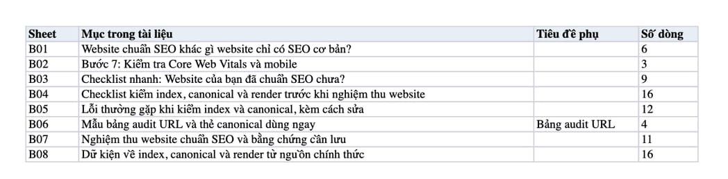 Sheet Mục lục trong tệp Excel của tài liệu Website chuẩn SEO là gì? Các bước kiểm tra website chuẩn SEO trong