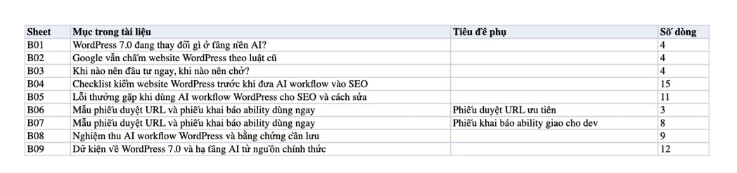 Sheet Mục lục trong tệp Excel của tài liệu WordPress 7.0 và SEO: Hạ tầng AI mới ảnh hưởng gì đến website