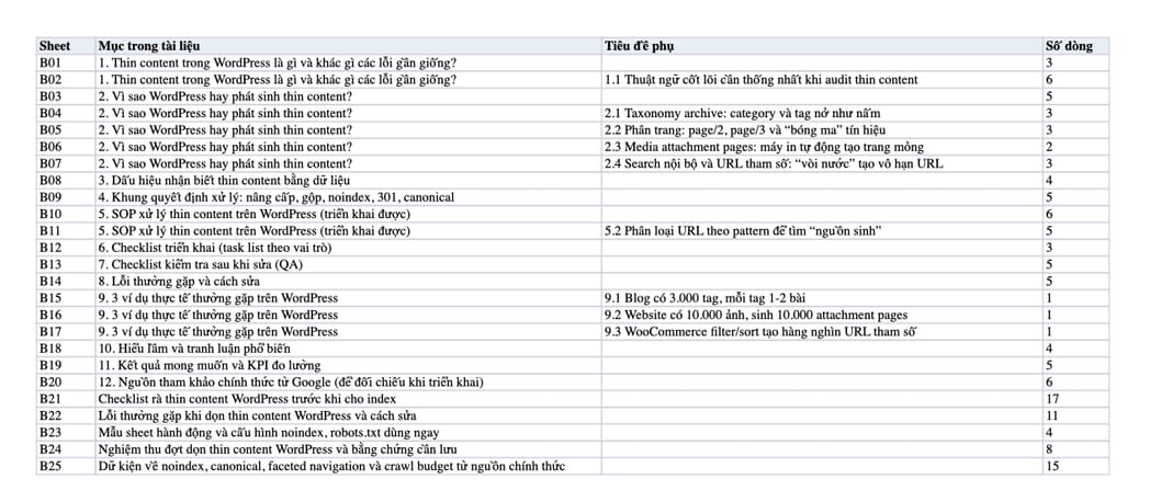 Sheet Mục lục trong tệp Excel của tài liệu WordPress Thin Content - Nguyên nhân - Cách xử lý