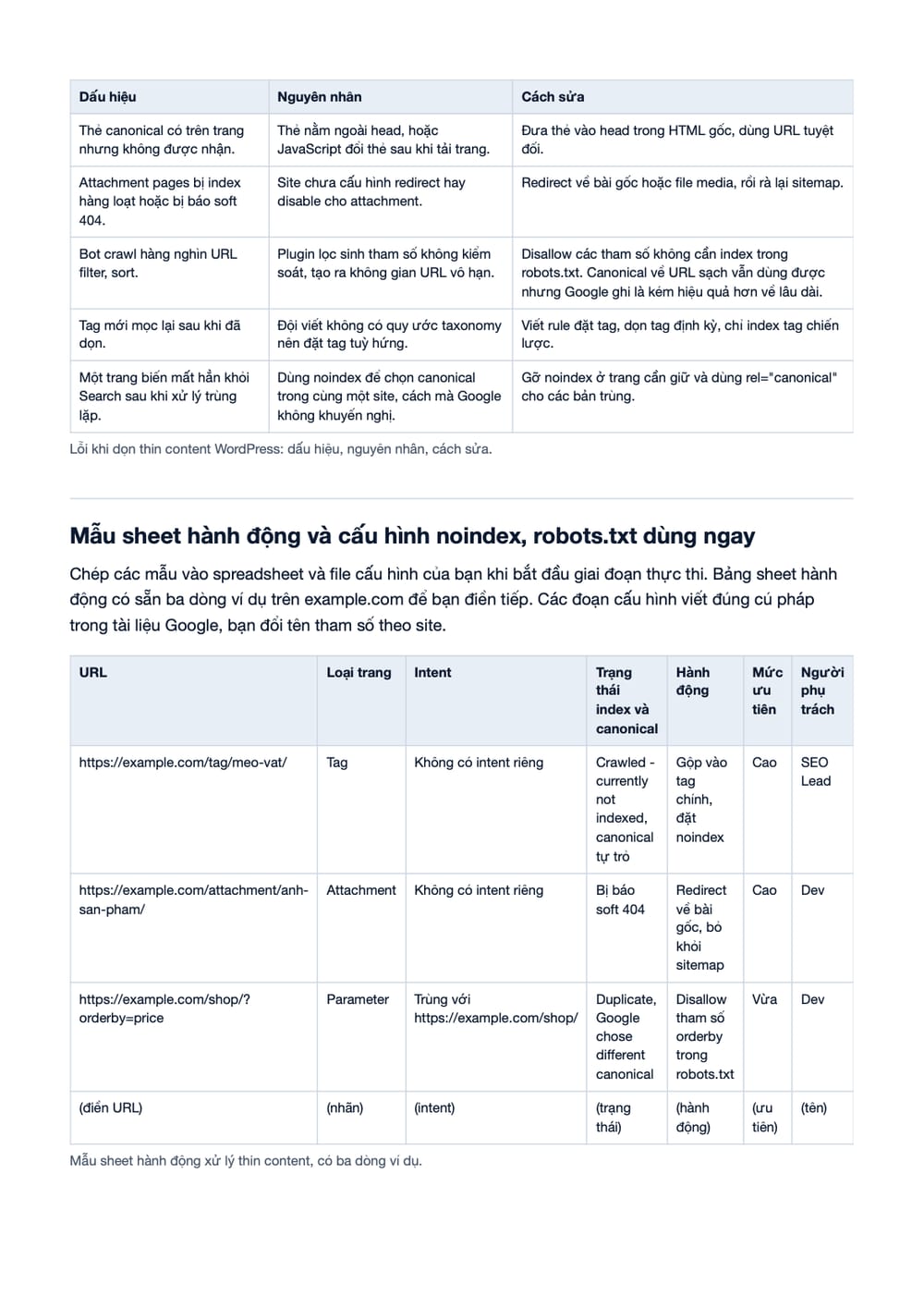 Trang 15 bản PDF của tài liệu WordPress Thin Content - Nguyên nhân - Cách xử lý, phần có bảng