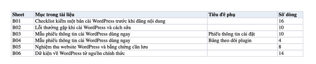 Sheet Mục lục trong tệp Excel của tài liệu WordPress là gì? Cách thiết kế Web WordPress hoàn chỉnh