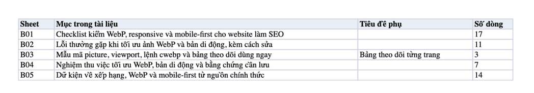 Sheet Mục lục trong tệp Excel của tài liệu Xu hướng SEO Website hiệu quả 2020