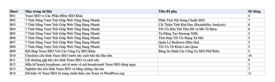 Sheet Mục lục trong tệp Excel của tài liệu Yoast SEO: 7 Tính Năng Vượt Trội Giúp Web Tăng Hạng Nhanh