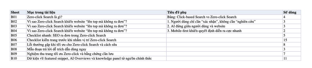 Sheet Mục lục trong tệp Excel của tài liệu Zero Click Search - Cách SEO tạo chuyển đổi không cần click
