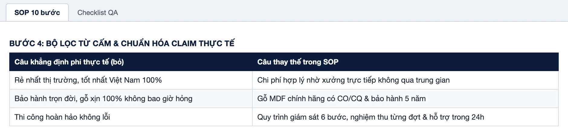SEO nội thất: bảng câu khẳng định phi thực tế và câu thay thế ở bước 4 SOP đăng bài nội thất