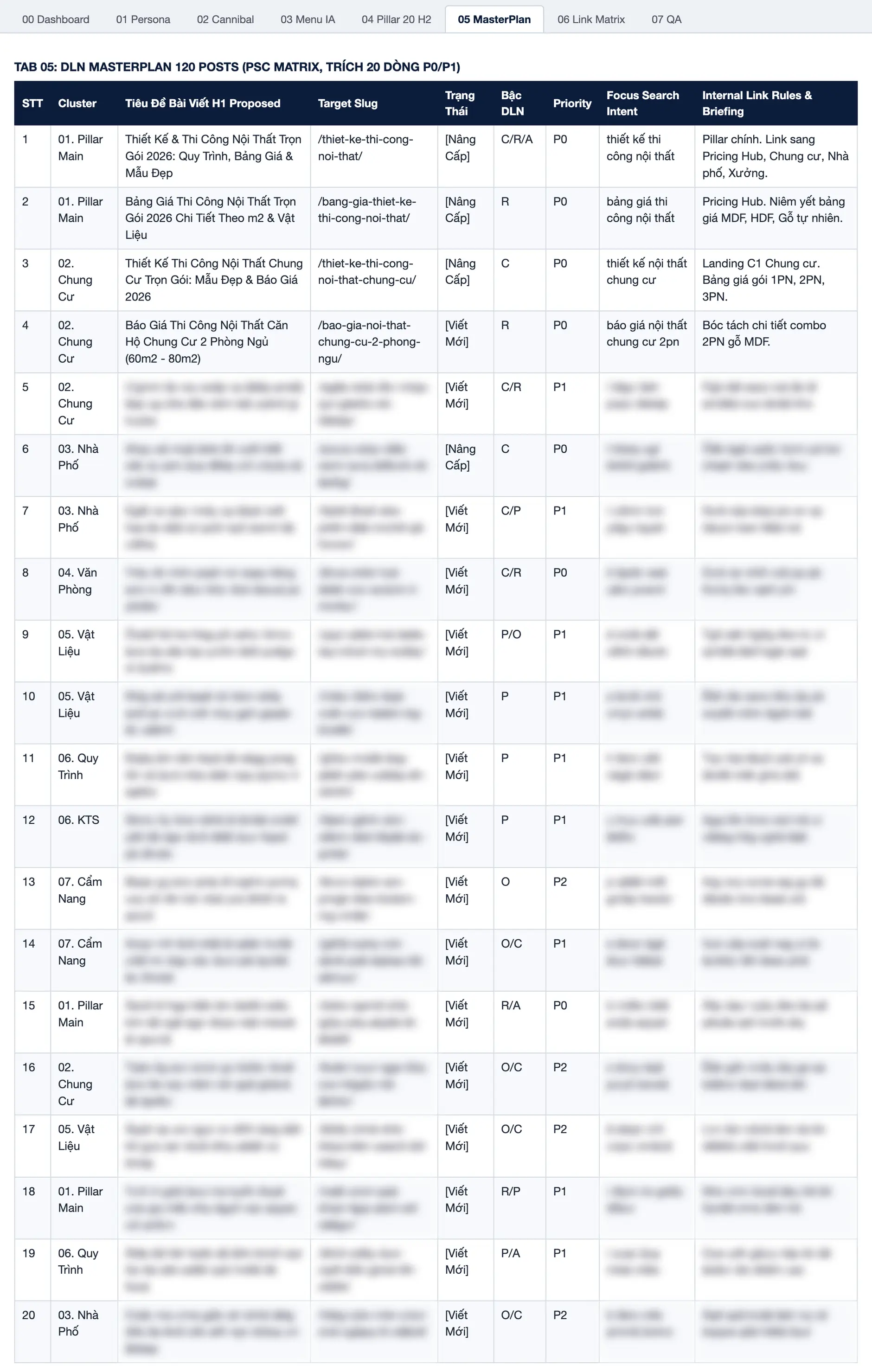 SEO nội thất: tab masterplan 120 bài thiết kế thi công nội thất, bốn dòng đầu rõ, tiêu đề và slug các dòng sau đã làm mờ