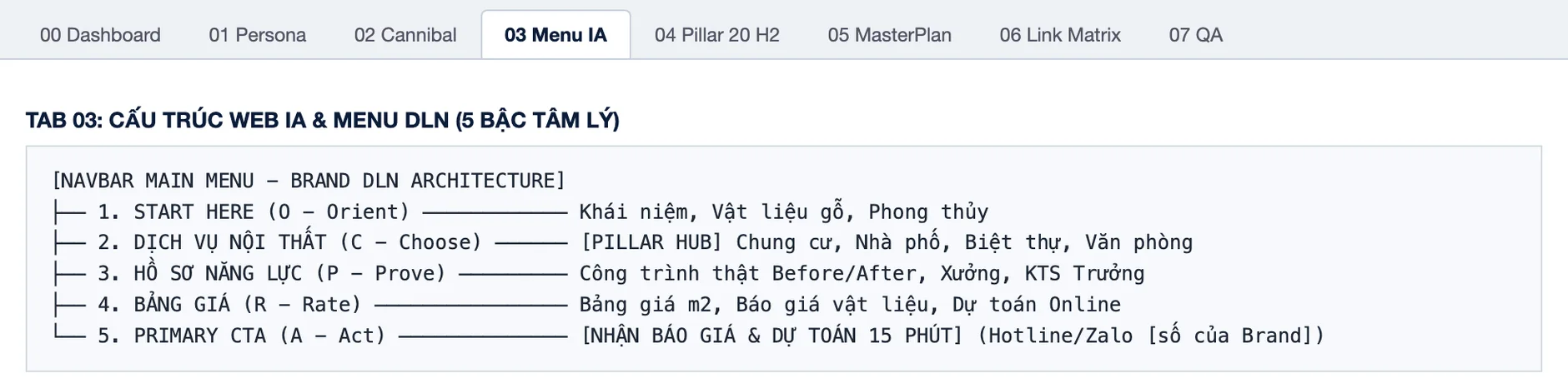 SEO nội thất: menu website thiết kế thi công nội thất chia năm mục theo năm bậc DLN Orient tới Act