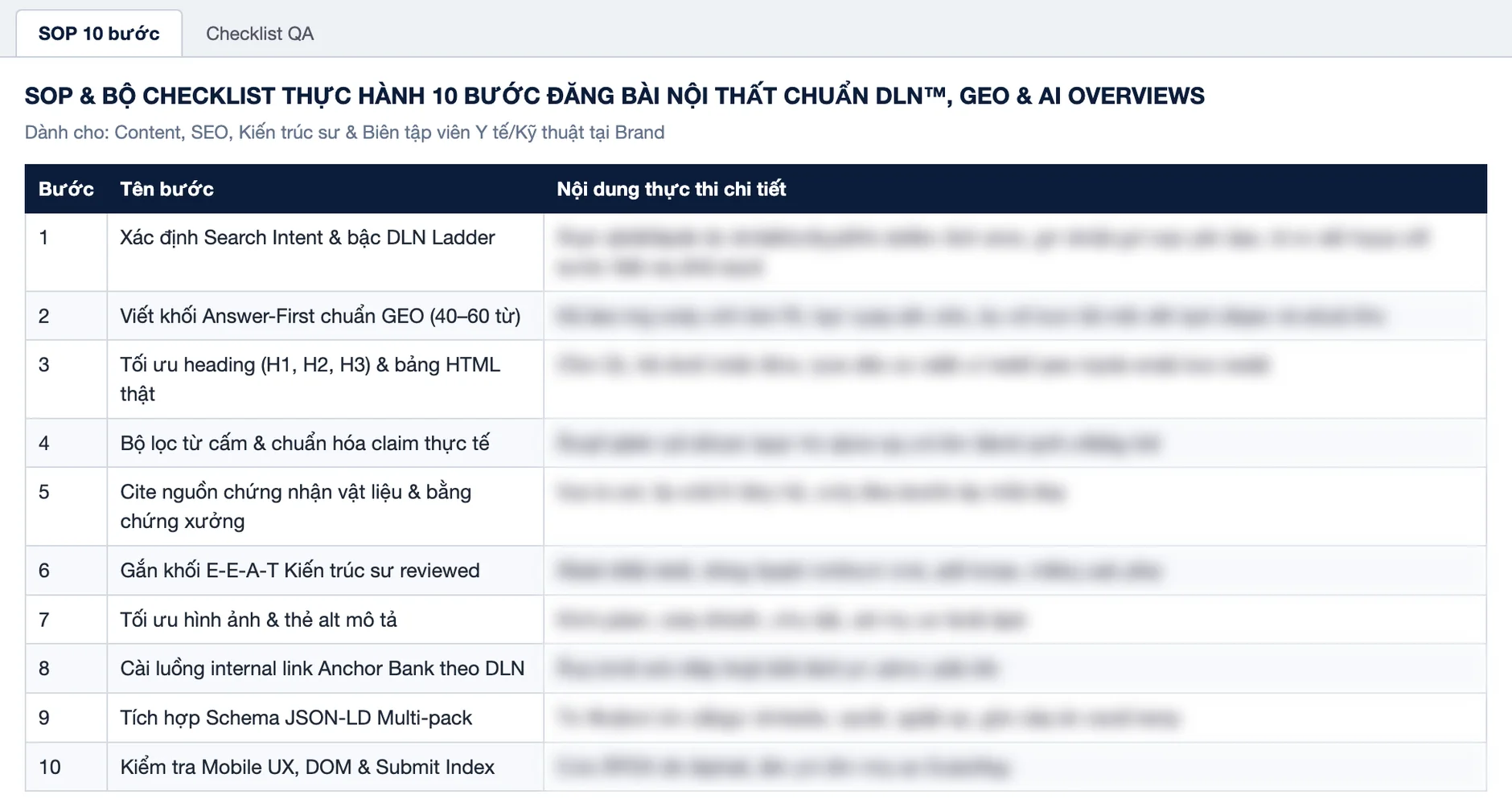 SEO nội thất: SOP 10 bước đăng bài nội thất theo DLN, cột nội dung thực thi chi tiết đã làm mờ