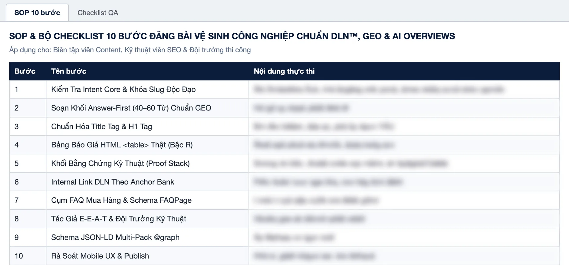 SEO vệ sinh công nghiệp: SOP 10 bước đăng bài vệ sinh theo DLN, cột nội dung thực thi đã làm mờ