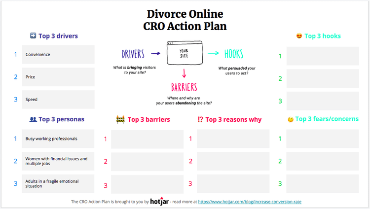 Mẫu kế hoạch CRO của Divorce Online đã điền phần động lực và chân dung người dùng