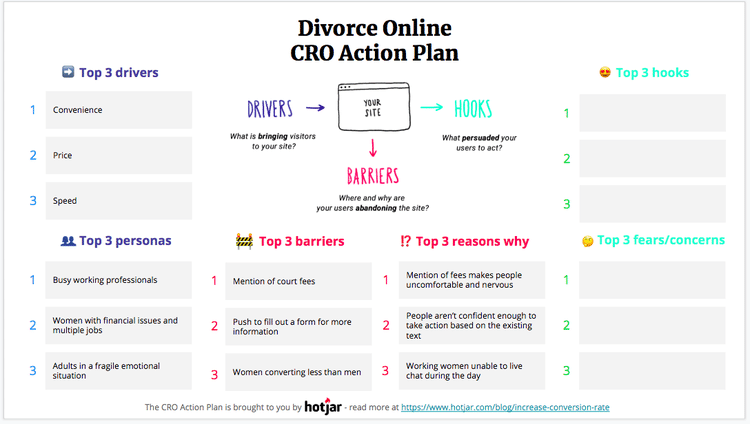 Mẫu kế hoạch CRO của Divorce Online đã điền thêm phần rào cản và lý do người dùng rời trang