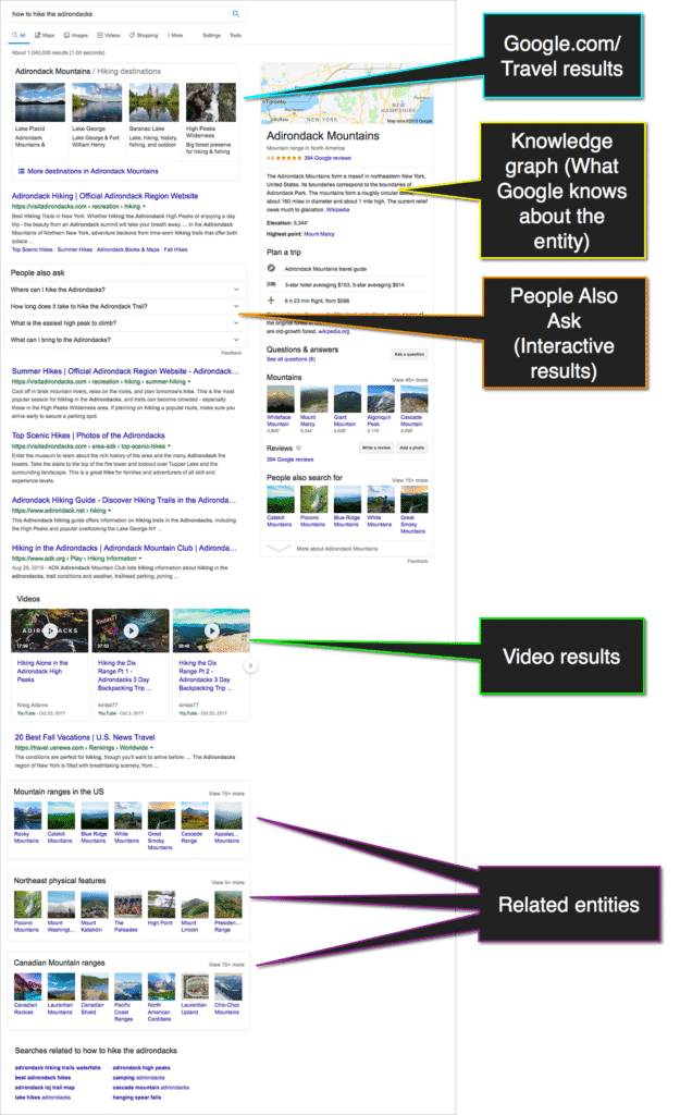 Trang kết quả Google với chú thích chỉ ra bảng tri thức, People also ask, video và thực thể liên quan