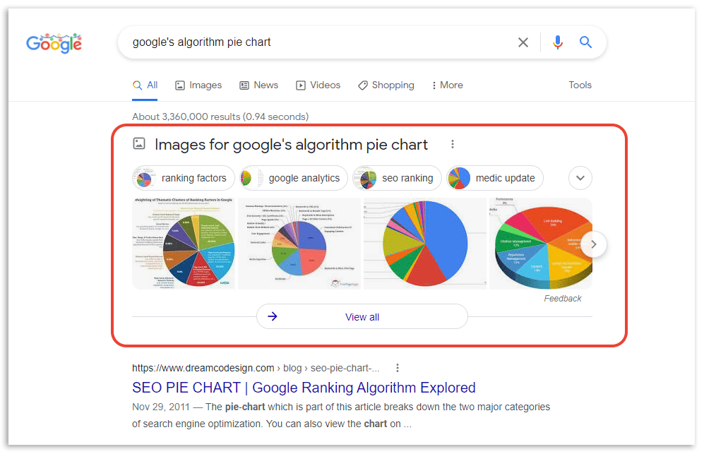 Trang kết quả Google với khối hình ảnh được khoanh đỏ, hiển thị năm biểu đồ tròn
